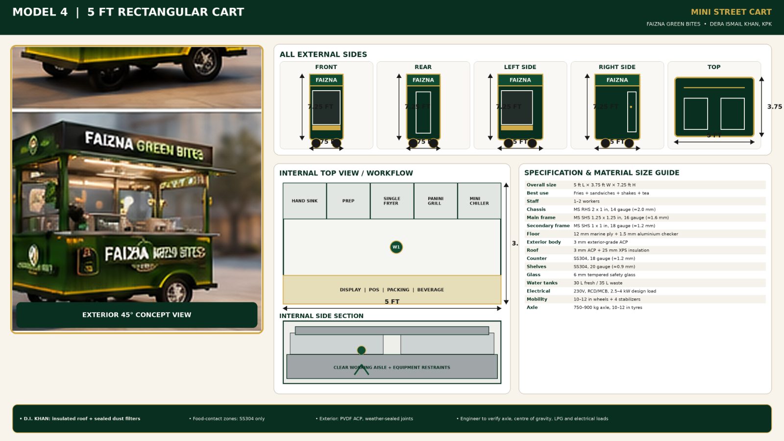 Faizna Green Bites Model 4 — 5 ft mini street cart in green with yellow trim