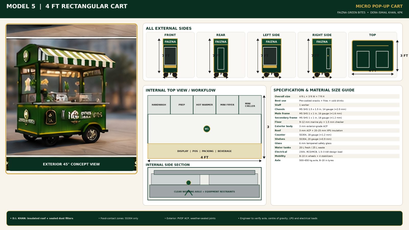 4 ft micro pop-up cart with striped canopy